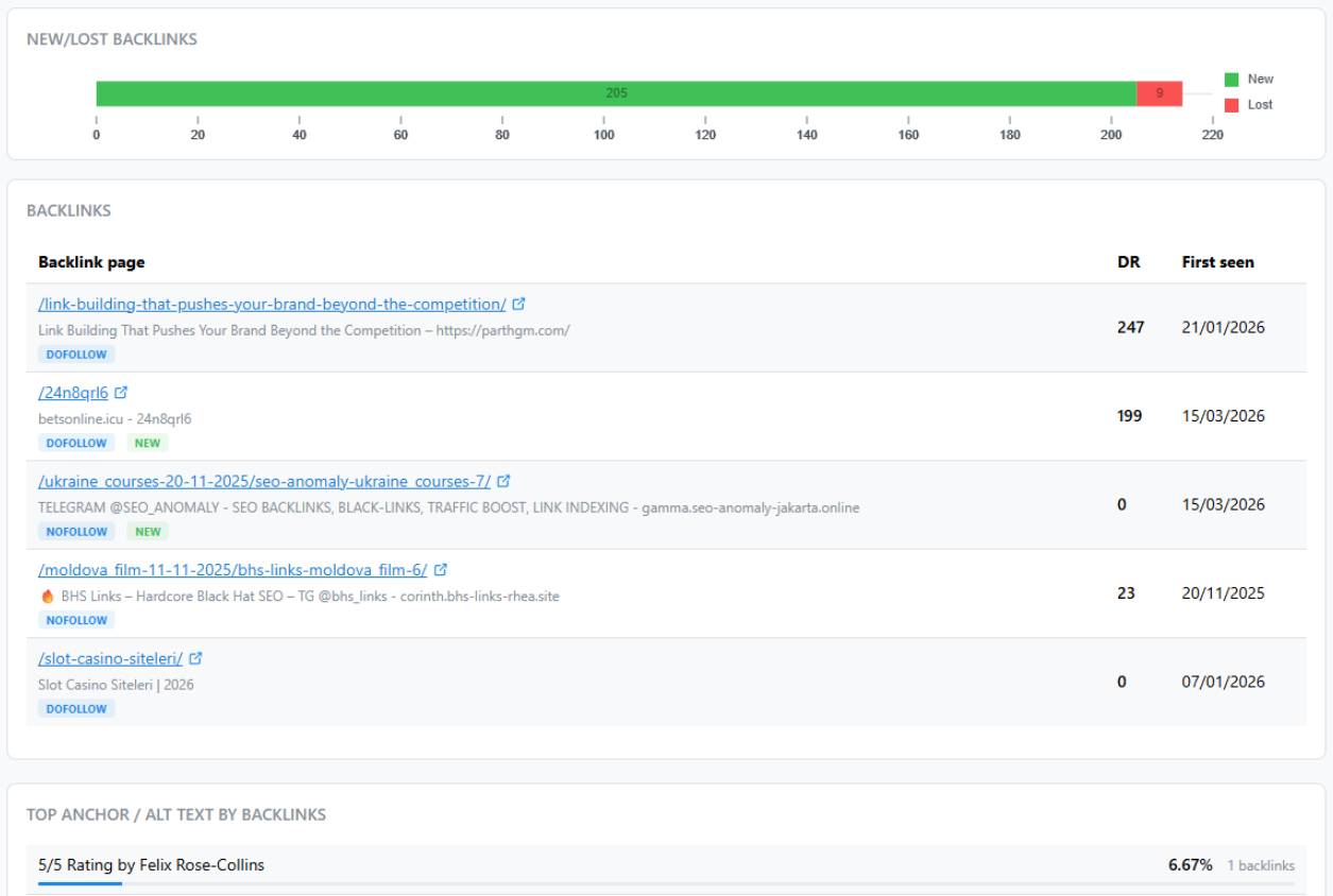 Page contribution signals