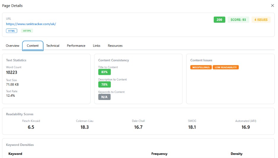 Practical competitor comparison
